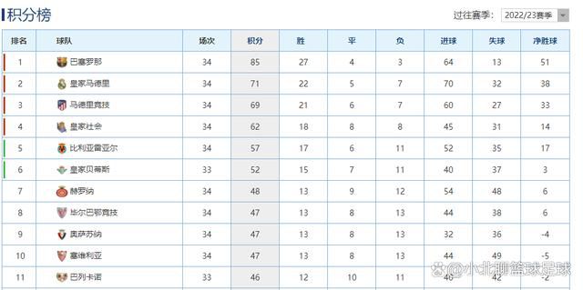 战报萨林杰32+21+7 贺希宁24+6 邹阳15分 深圳3人20+力克福建CBA常规赛第19轮继续进行，福建主场迎战深圳，福建上场不敌宁波，目前7胜11负暂列联赛第14位，深圳迎来连胜后战绩更新为11胜7负，暂时排在联赛第8位。